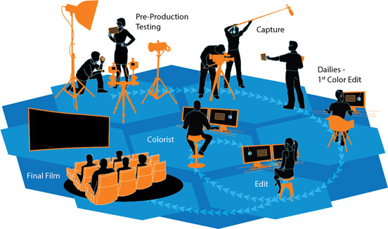 Video Production img