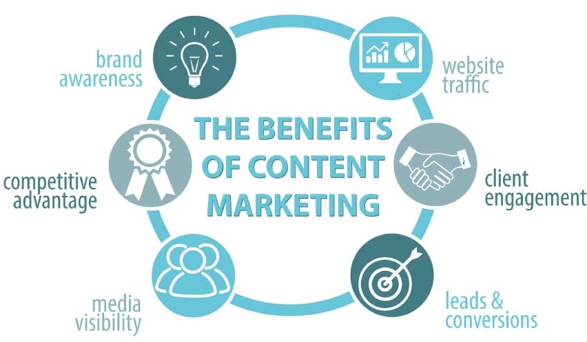 Content Marketing img